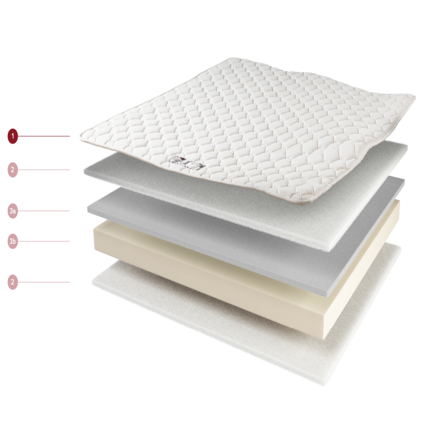 Matratze Porto Cervo – Detailaufnahme: pflegeleicht, langlebig und ideal fuer den intensiven Einsatz.