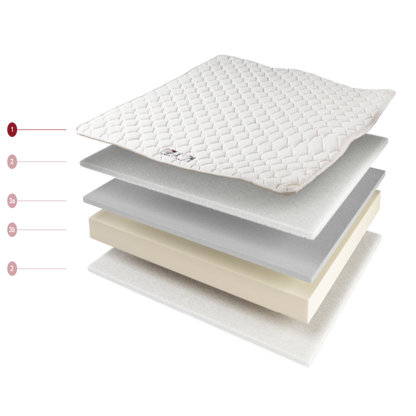 Matratze Porto Cervo – Detailaufnahme: pflegeleicht, langlebig und ideal fuer den intensiven Einsatz.