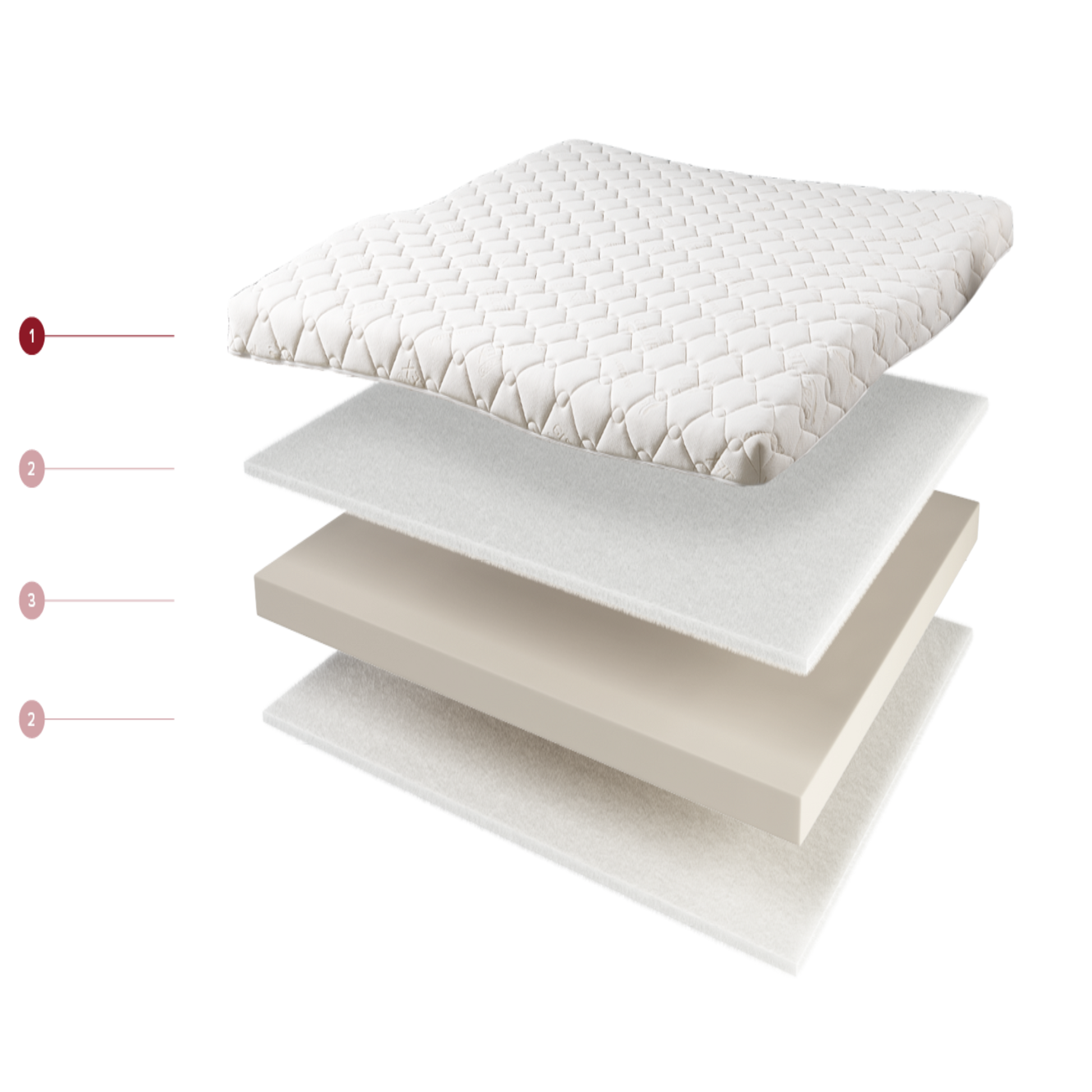 Matratze Capalbio – Detailaufnahme: pflegeleicht, langlebig und ideal fuer den intensiven Einsatz.