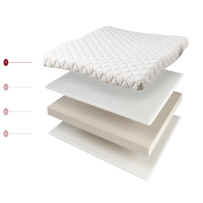 Matratze Capalbio – Detailaufnahme: pflegeleicht, langlebig und ideal fuer den intensiven Einsatz.