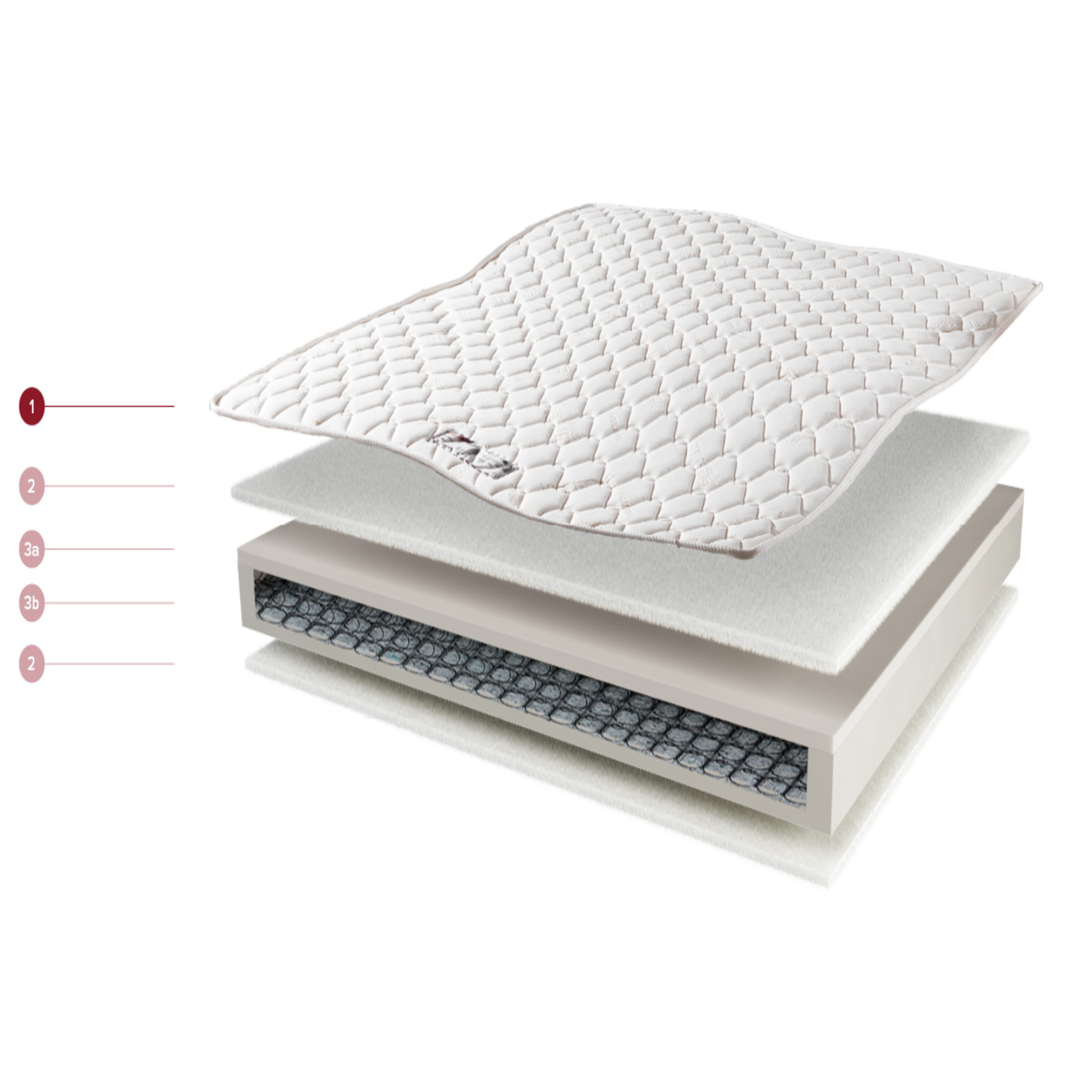 Matratze Costa Smeralda – Detailaufnahme: pflegeleicht, langlebig und ideal fuer den intensiven Einsatz.