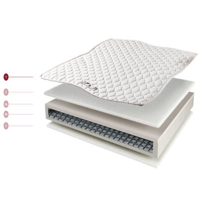 Matratze Costa Smeralda – Detailaufnahme: pflegeleicht, langlebig und ideal fuer den intensiven Einsatz.