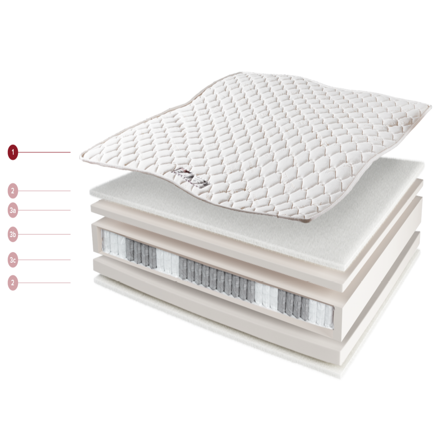 Matratze Firenze – Detailaufnahme: pflegeleicht, langlebig und ideal fuer den intensiven Einsatz.