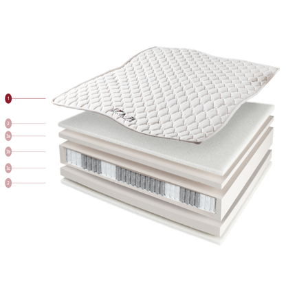 Matratze Firenze – Detailaufnahme: pflegeleicht, langlebig und ideal fuer den intensiven Einsatz.