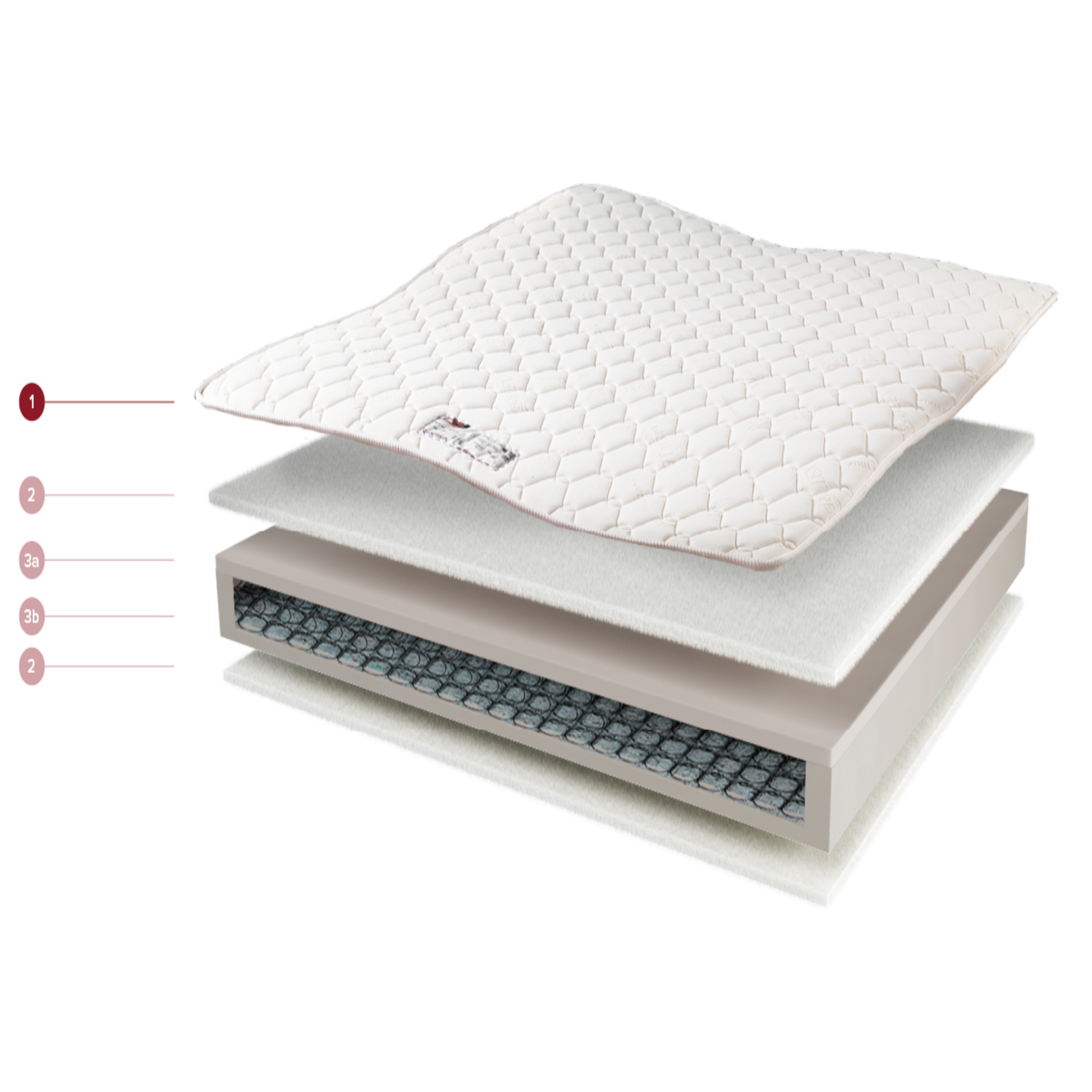 Matratze Maratea – Detailaufnahme: pflegeleicht, langlebig und ideal fuer den intensiven Einsatz.