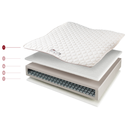 Matratze Maratea – Detailaufnahme: pflegeleicht, langlebig und ideal fuer den intensiven Einsatz.