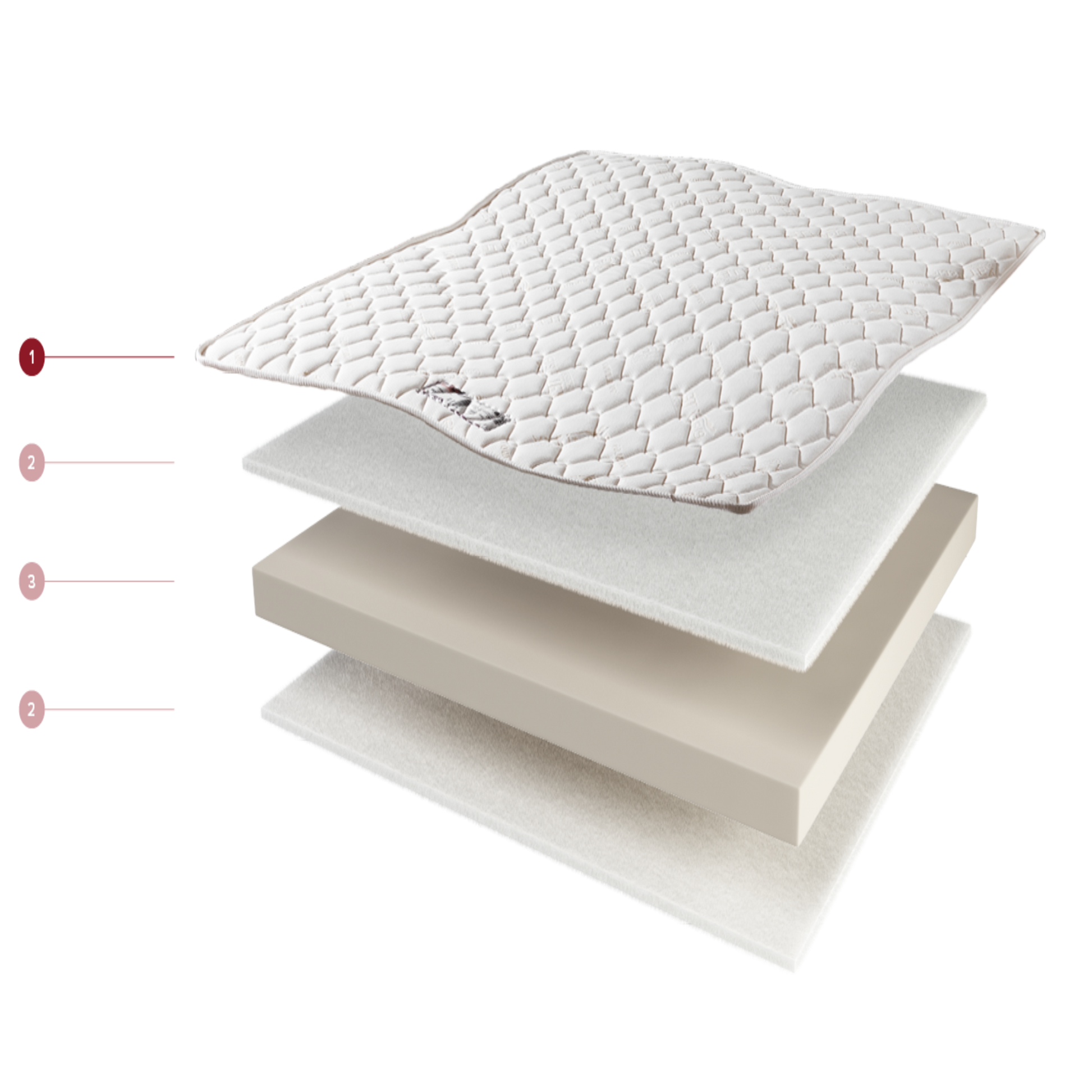 Matratze Vieste – Detailaufnahme: pflegeleicht, langlebig und ideal fuer den intensiven Einsatz.