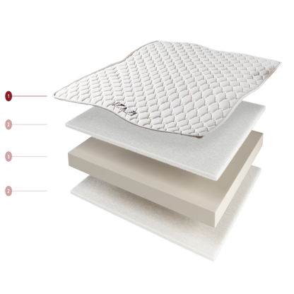 Matratze Vieste – Detailaufnahme: pflegeleicht, langlebig und ideal fuer den intensiven Einsatz.